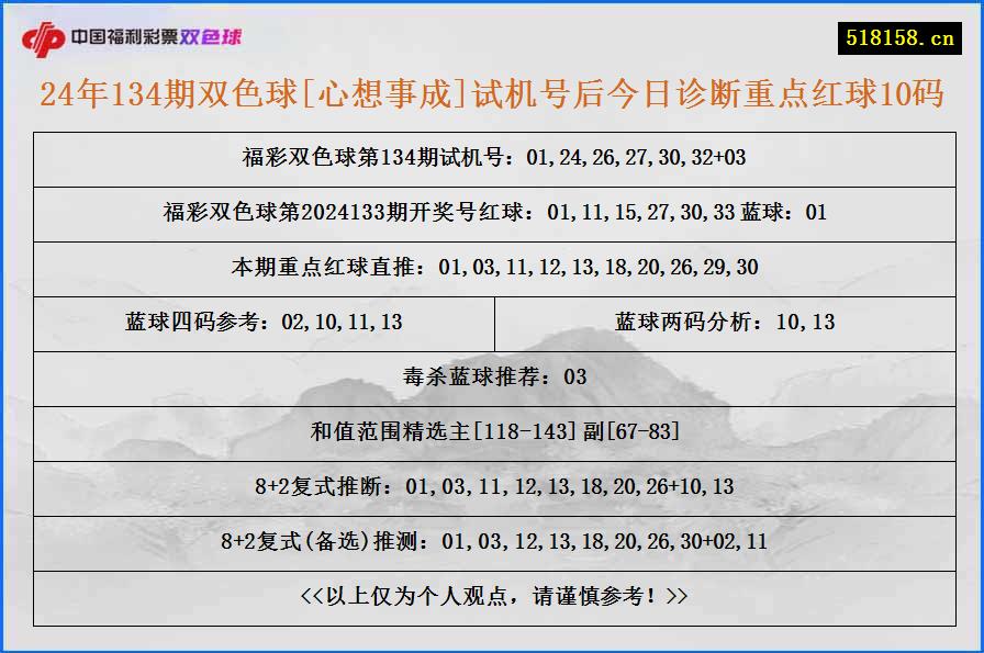 24年134期双色球[心想事成]试机号后今日诊断重点红球10码