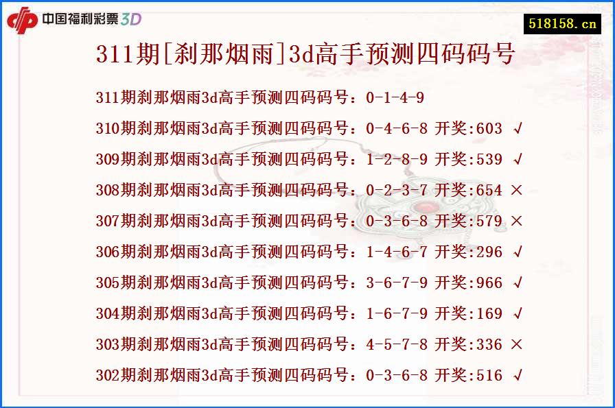 311期[刹那烟雨]3d高手预测四码码号