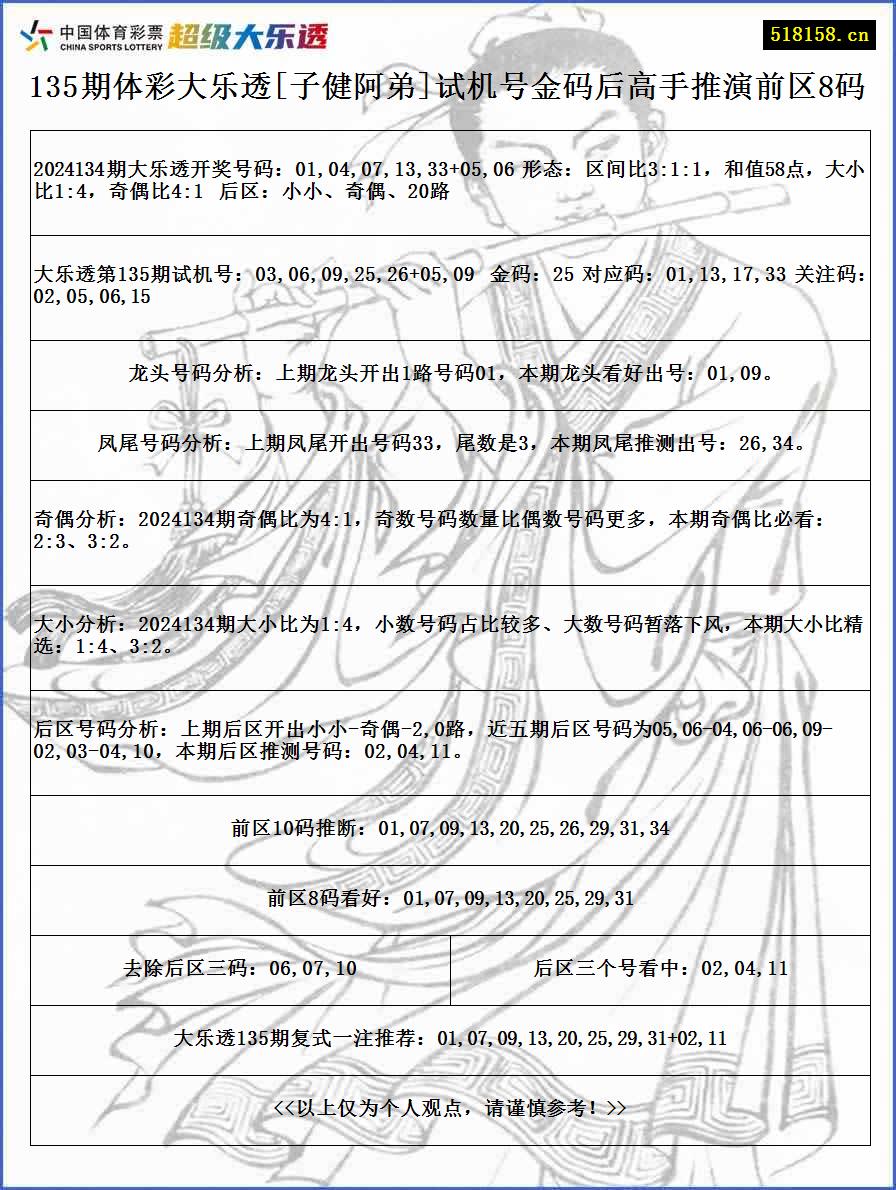 135期体彩大乐透[子健阿弟]试机号金码后高手推演前区8码