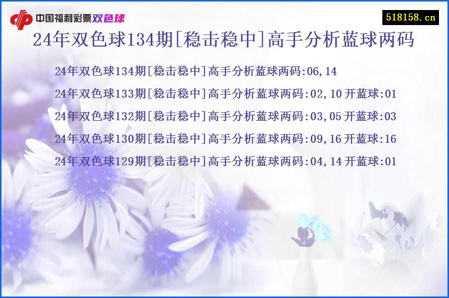 24年双色球134期[稳击稳中]高手分析蓝球两码