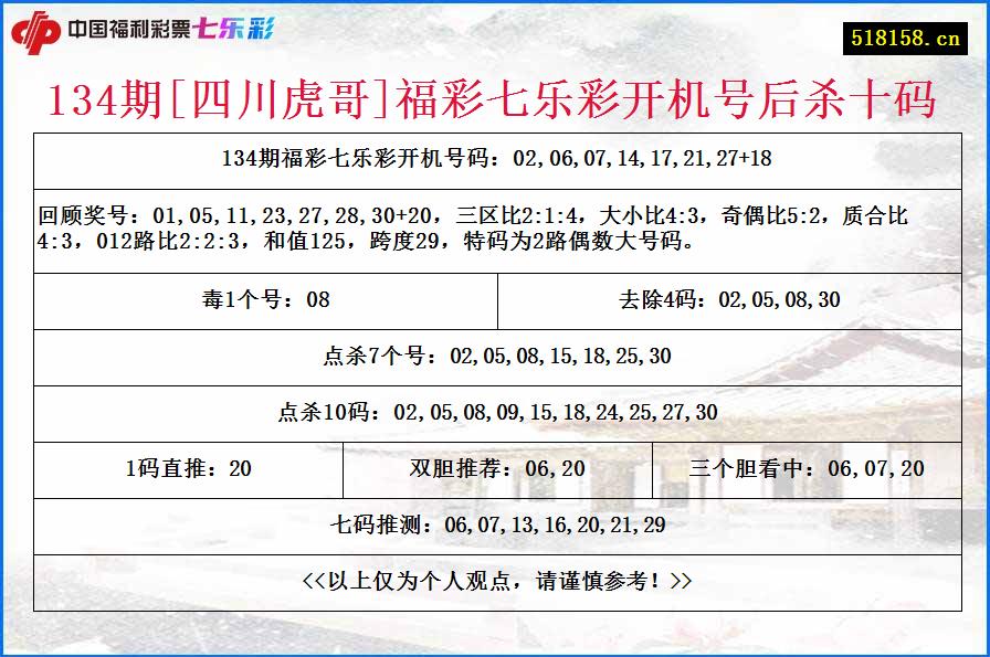 134期[四川虎哥]福彩七乐彩开机号后杀十码