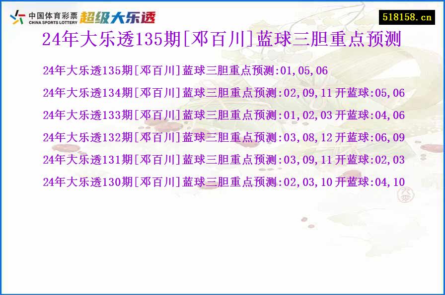 24年大乐透135期[邓百川]蓝球三胆重点预测