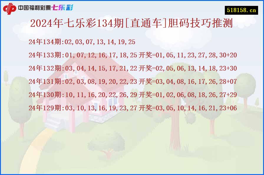 2024年七乐彩134期[直通车]胆码技巧推测