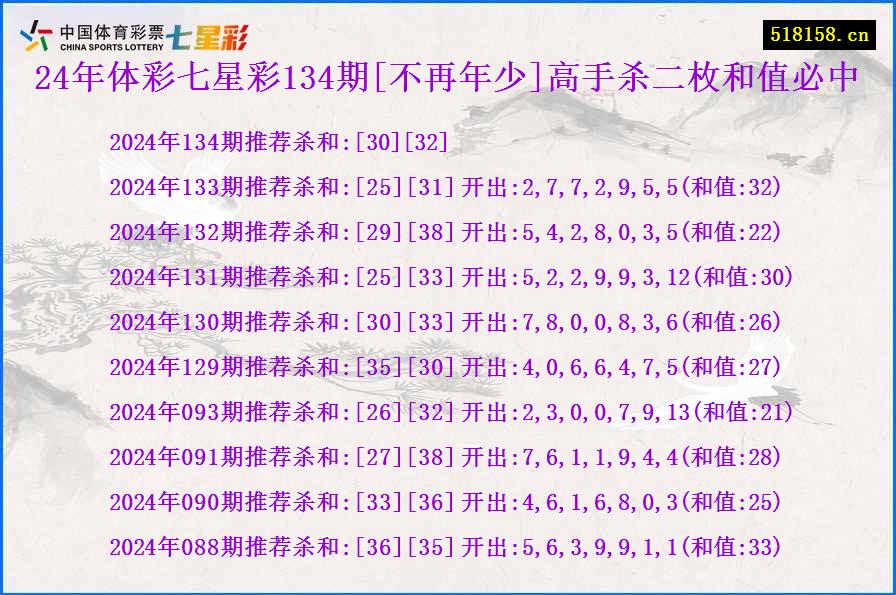 24年体彩七星彩134期[不再年少]高手杀二枚和值必中