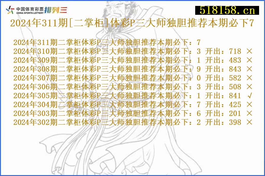 2024年311期[二掌柜]体彩P三大师独胆推荐本期必下7