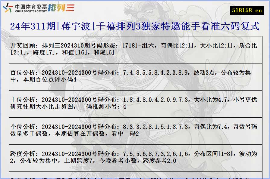 24年311期[蒋宇波]千禧排列3独家特邀能手看准六码复式