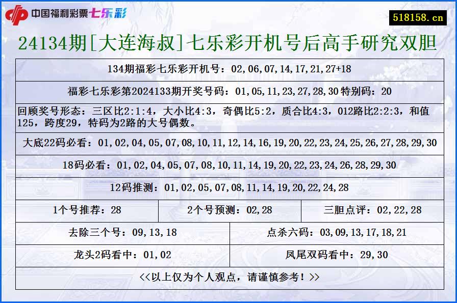 24134期[大连海叔]七乐彩开机号后高手研究双胆