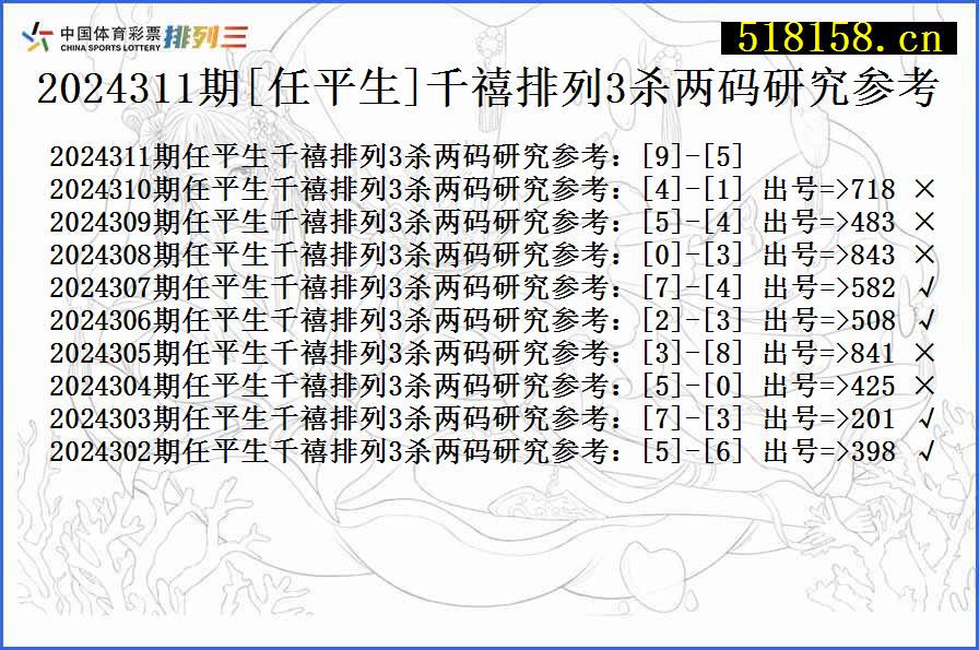 2024311期[任平生]千禧排列3杀两码研究参考