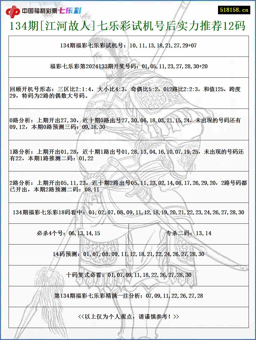 134期[江河故人]七乐彩试机号后实力推荐12码