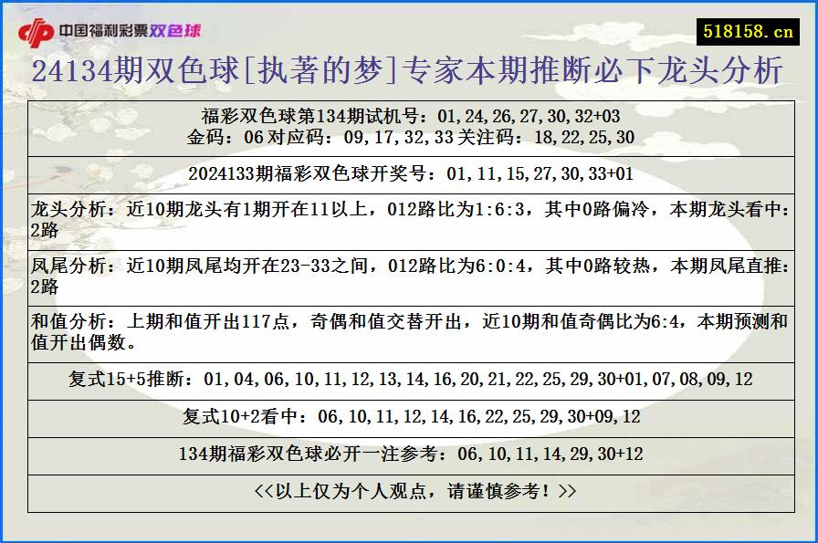 24134期双色球[执著的梦]专家本期推断必下龙头分析