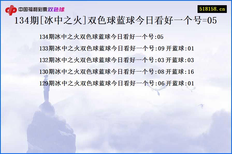 134期[冰中之火]双色球蓝球今日看好一个号=05