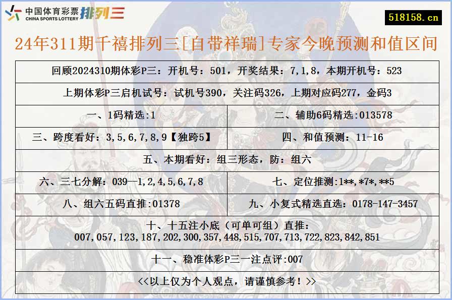 24年311期千禧排列三[自带祥瑞]专家今晚预测和值区间