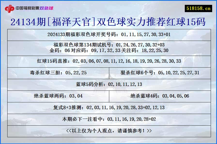 24134期[福泽天官]双色球实力推荐红球15码