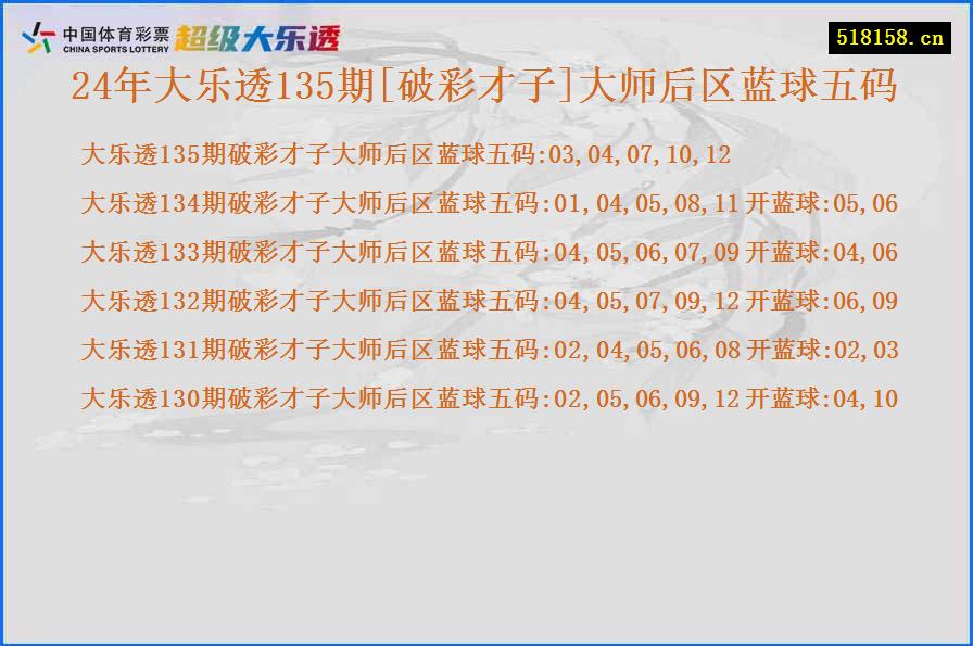 24年大乐透135期[破彩才子]大师后区蓝球五码