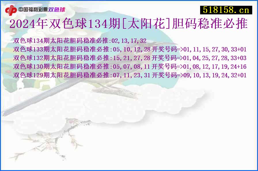 2024年双色球134期[太阳花]胆码稳准必推