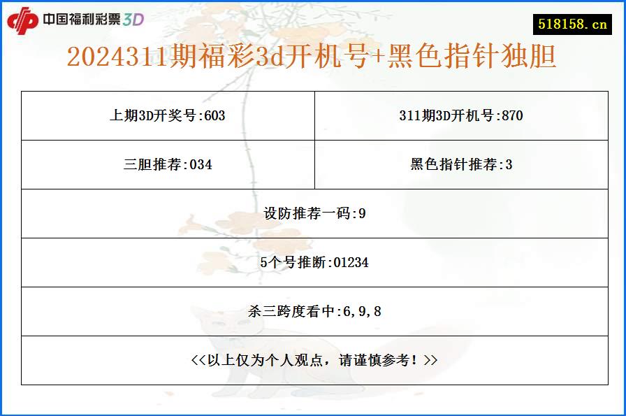 2024311期福彩3d开机号+黑色指针独胆