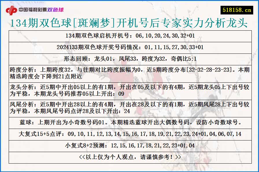 134期双色球[斑斓梦]开机号后专家实力分析龙头