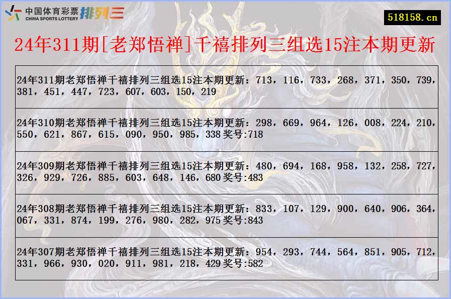 24年311期[老郑悟禅]千禧排列三组选15注本期更新