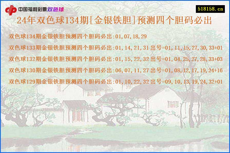 24年双色球134期[金银铁胆]预测四个胆码必出