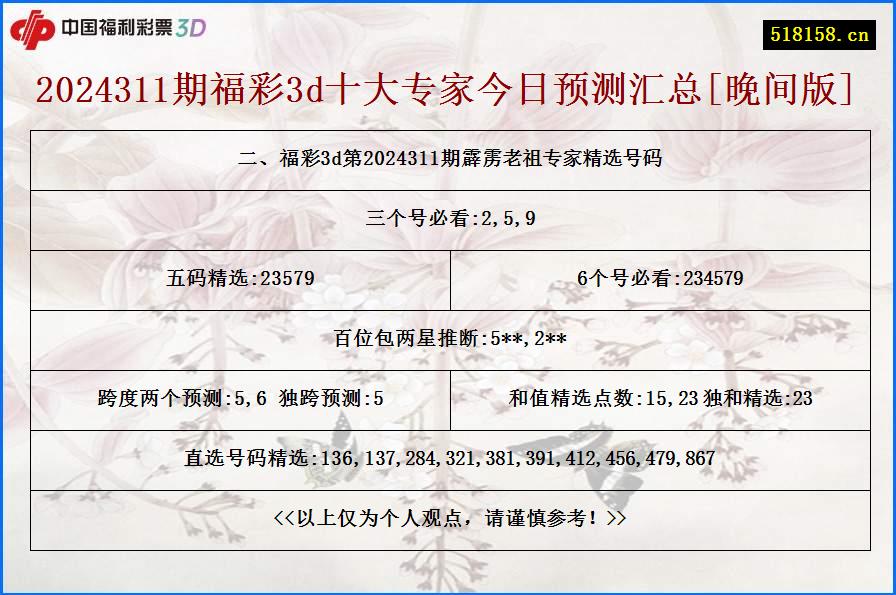 二、福彩3d第2024311期霹雳老祖专家精选号码