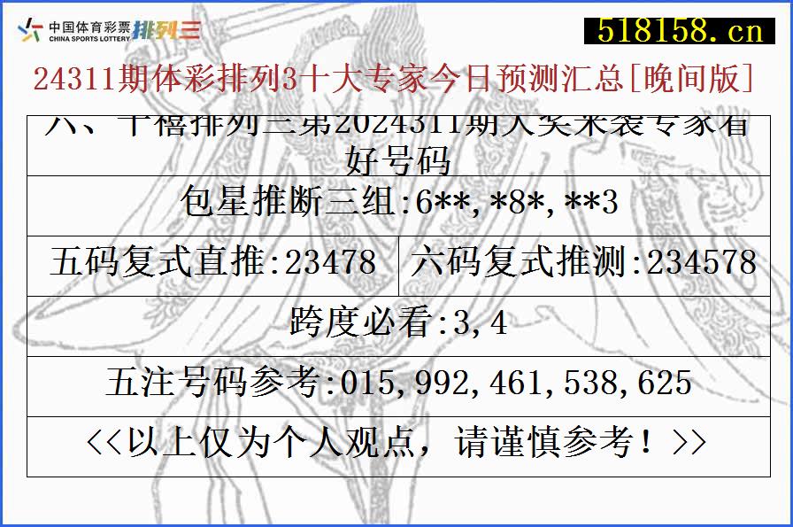 六、千禧排列三第2024311期大奖来袭专家看好号码