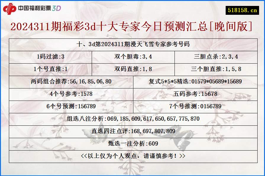 十、3d第2024311期漫天飞雪专家参考号码