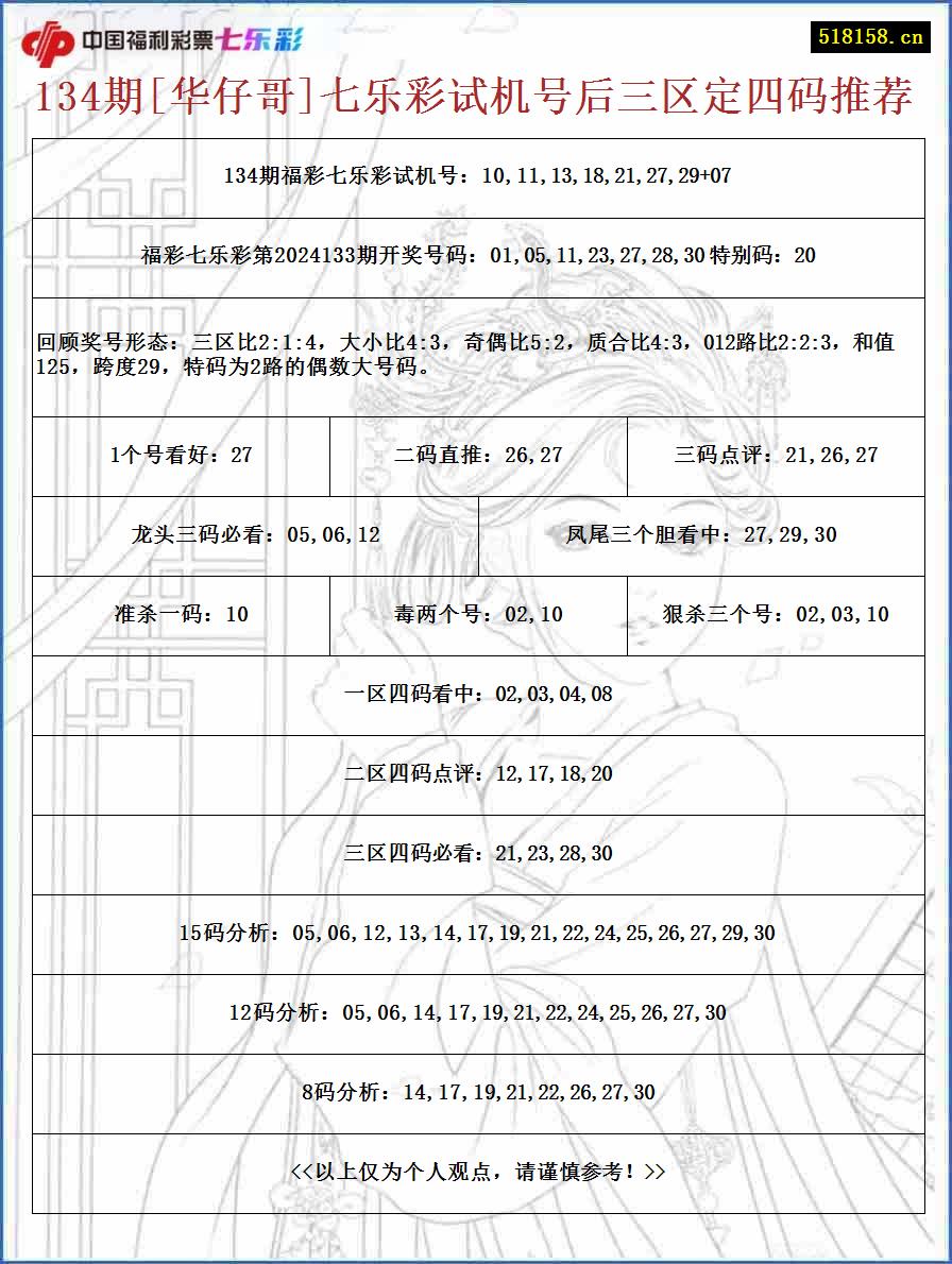 134期[华仔哥]七乐彩试机号后三区定四码推荐