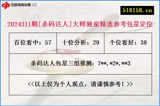 2024311期[杀码达人]大师独家精选参考包星定位