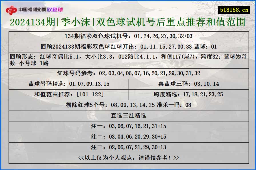 2024134期[季小沫]双色球试机号后重点推荐和值范围