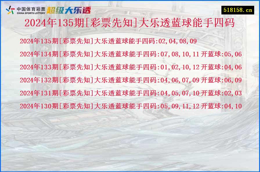 2024年135期[彩票先知]大乐透蓝球能手四码