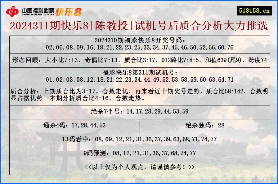 2024311期快乐8[陈教授]试机号后质合分析大力推选