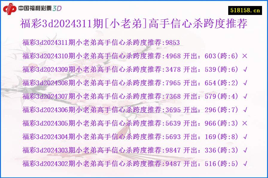 福彩3d2024311期[小老弟]高手信心杀跨度推荐