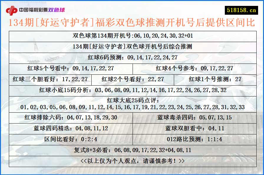 134期[好运守护者]福彩双色球推测开机号后提供区间比