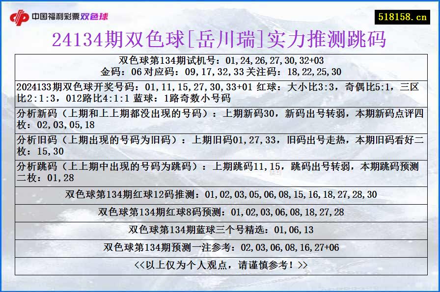 24134期双色球[岳川瑞]实力推测跳码