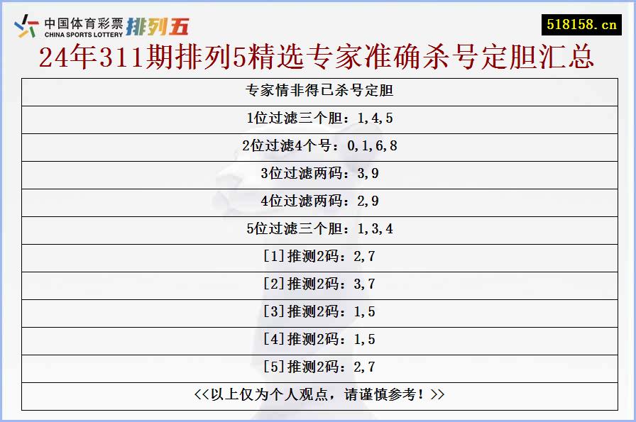 专家情非得已杀号定胆