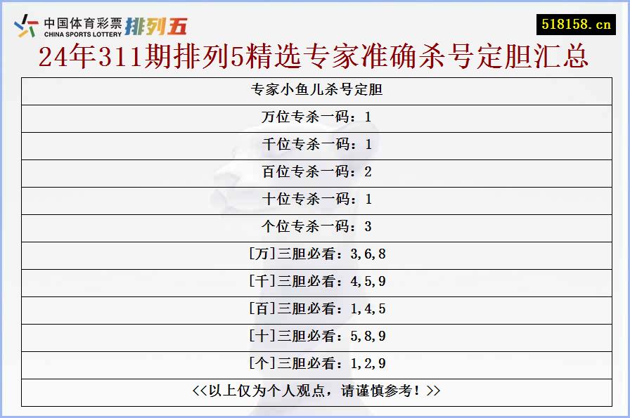专家小鱼儿杀号定胆