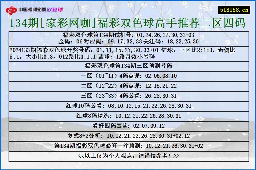 134期[家彩网咖]福彩双色球高手推荐二区四码