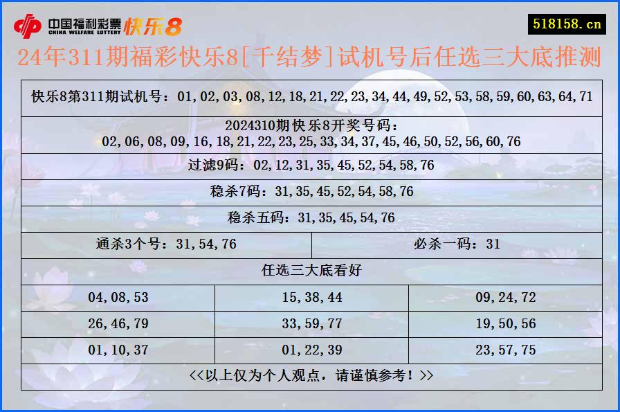 24年311期福彩快乐8[千结梦]试机号后任选三大底推测