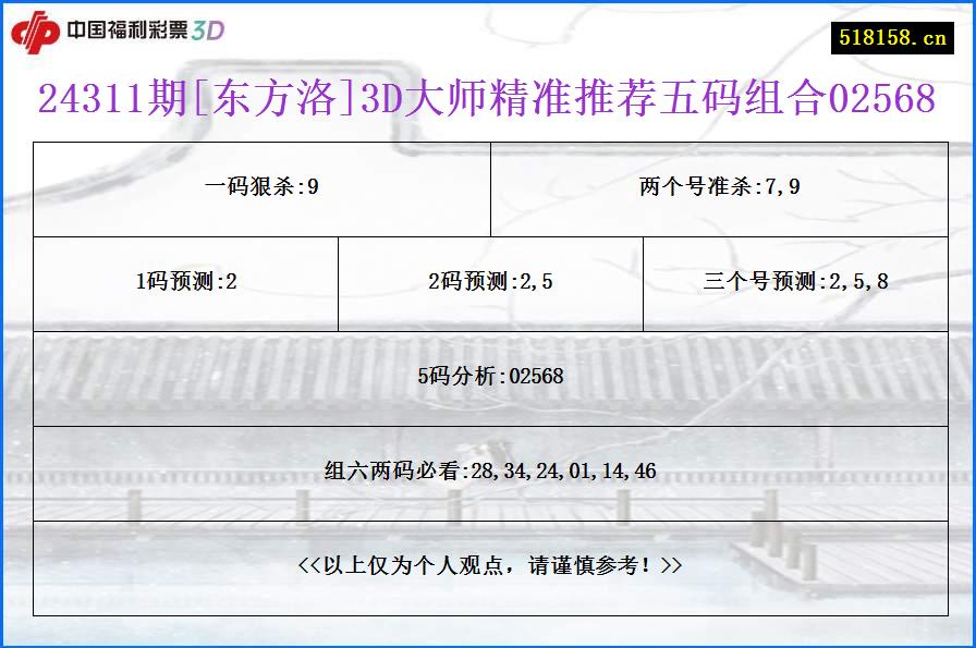 24311期[东方洛]3D大师精准推荐五码组合02568