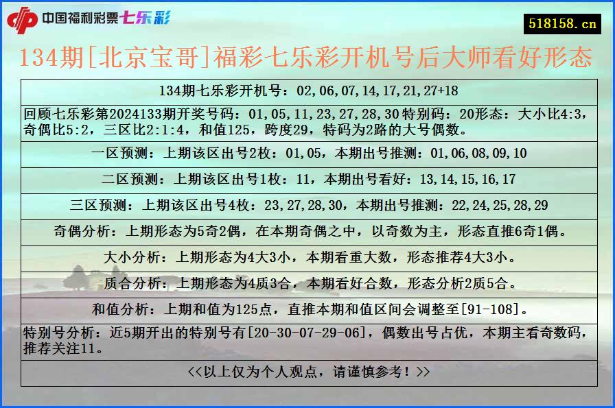 134期[北京宝哥]福彩七乐彩开机号后大师看好形态