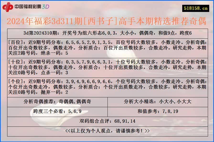 2024年福彩3d311期[西书子]高手本期精选推荐奇偶