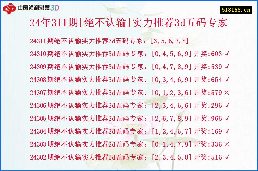 24年311期[绝不认输]实力推荐3d五码专家