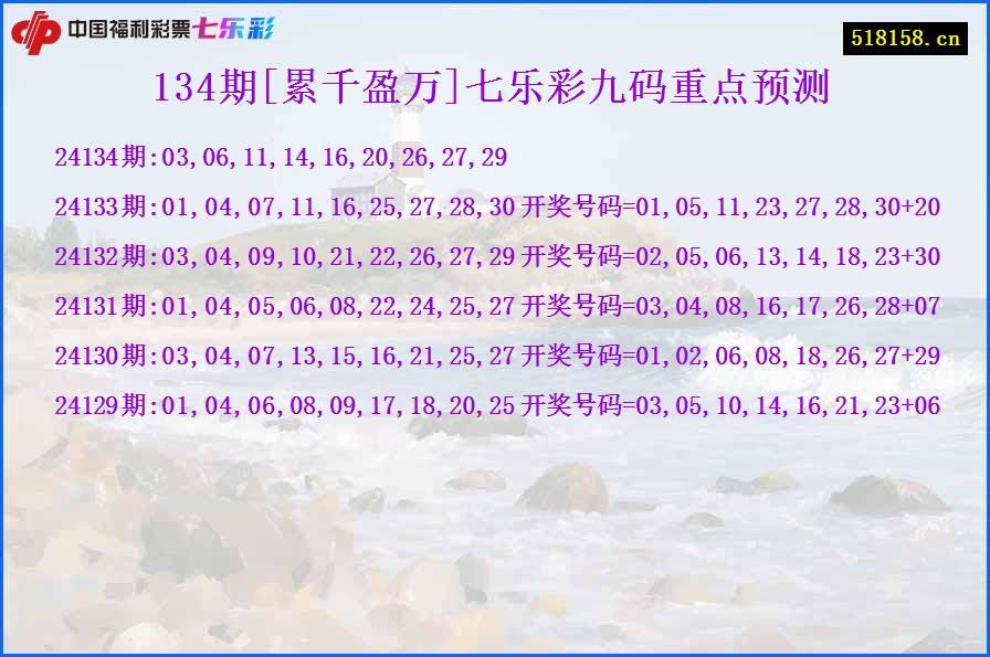 134期[累千盈万]七乐彩九码重点预测