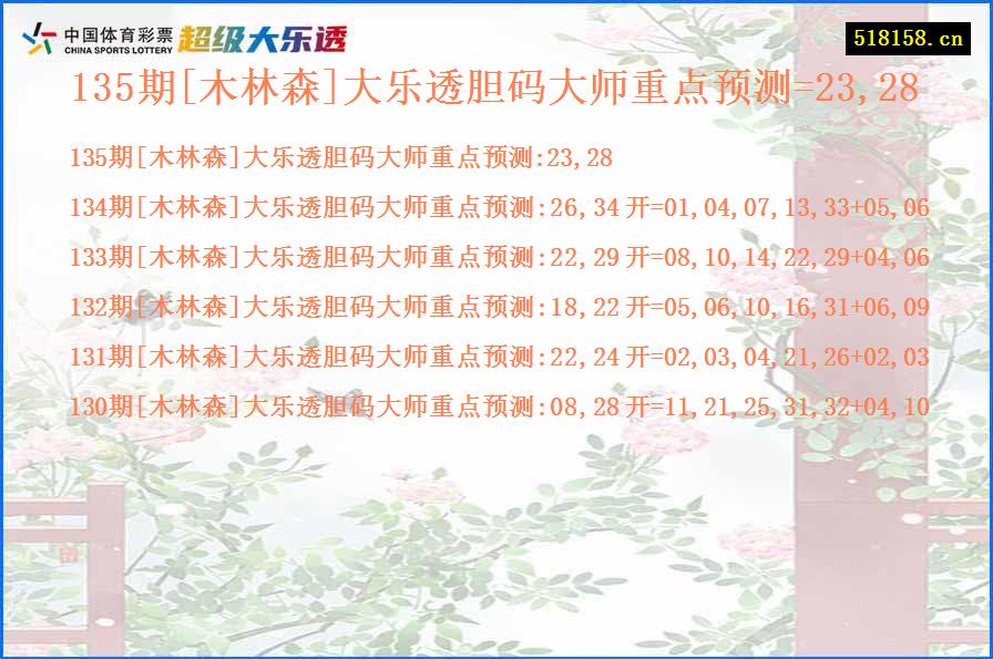 135期[木林森]大乐透胆码大师重点预测=23,28