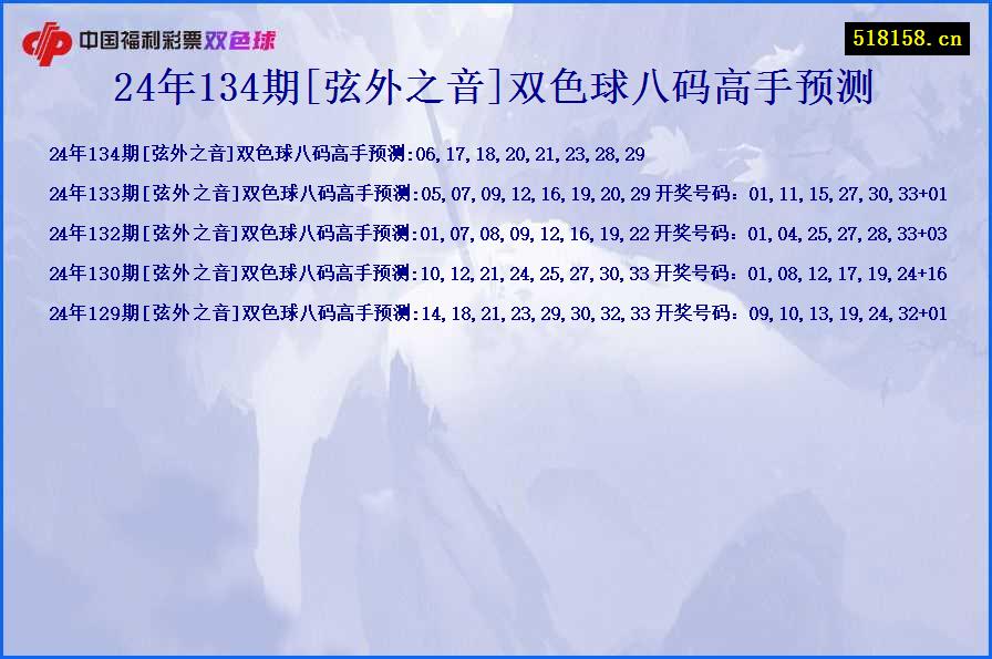 24年134期[弦外之音]双色球八码高手预测