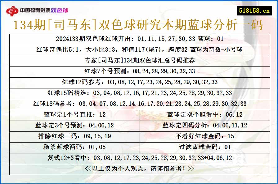 134期[司马东]双色球研究本期蓝球分析一码