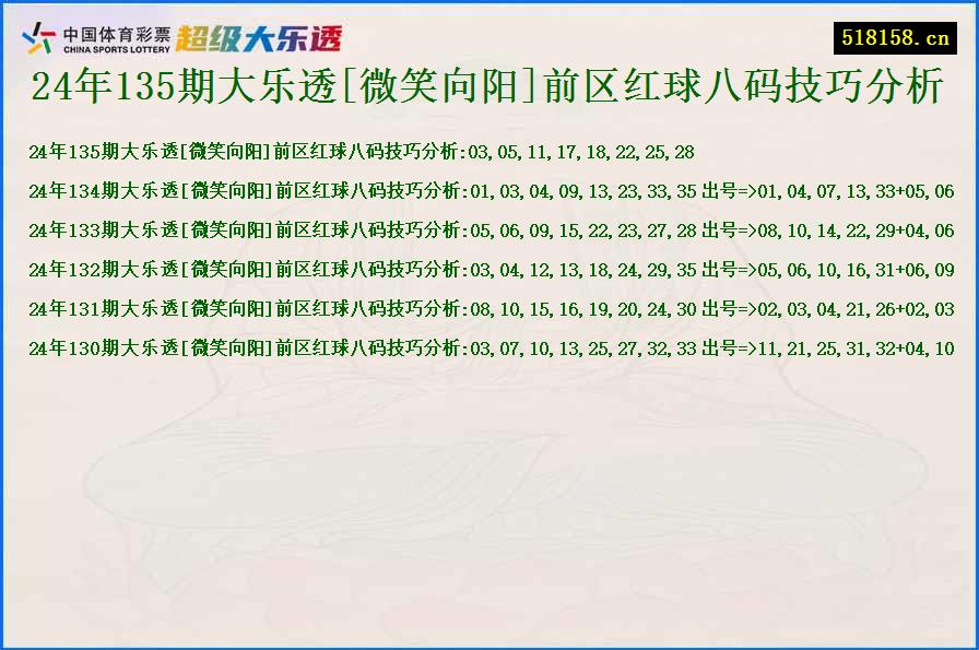 24年135期大乐透[微笑向阳]前区红球八码技巧分析