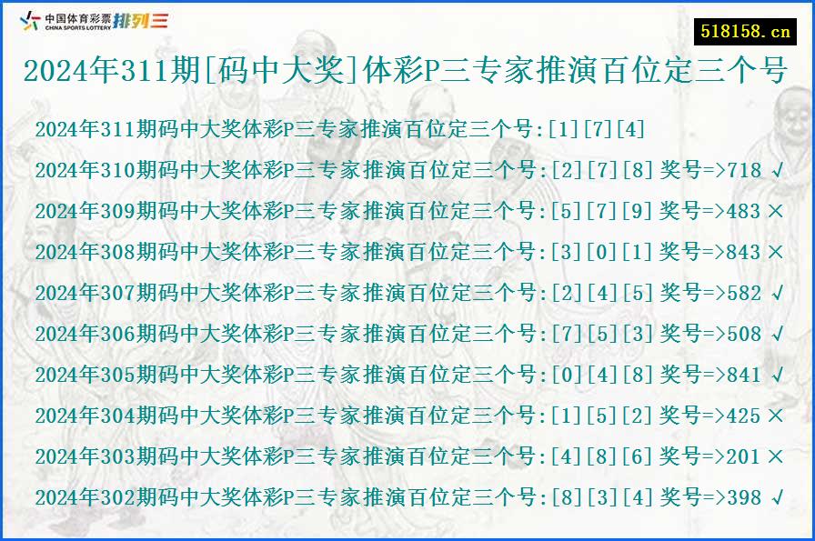 2024年311期[码中大奖]体彩P三专家推演百位定三个号