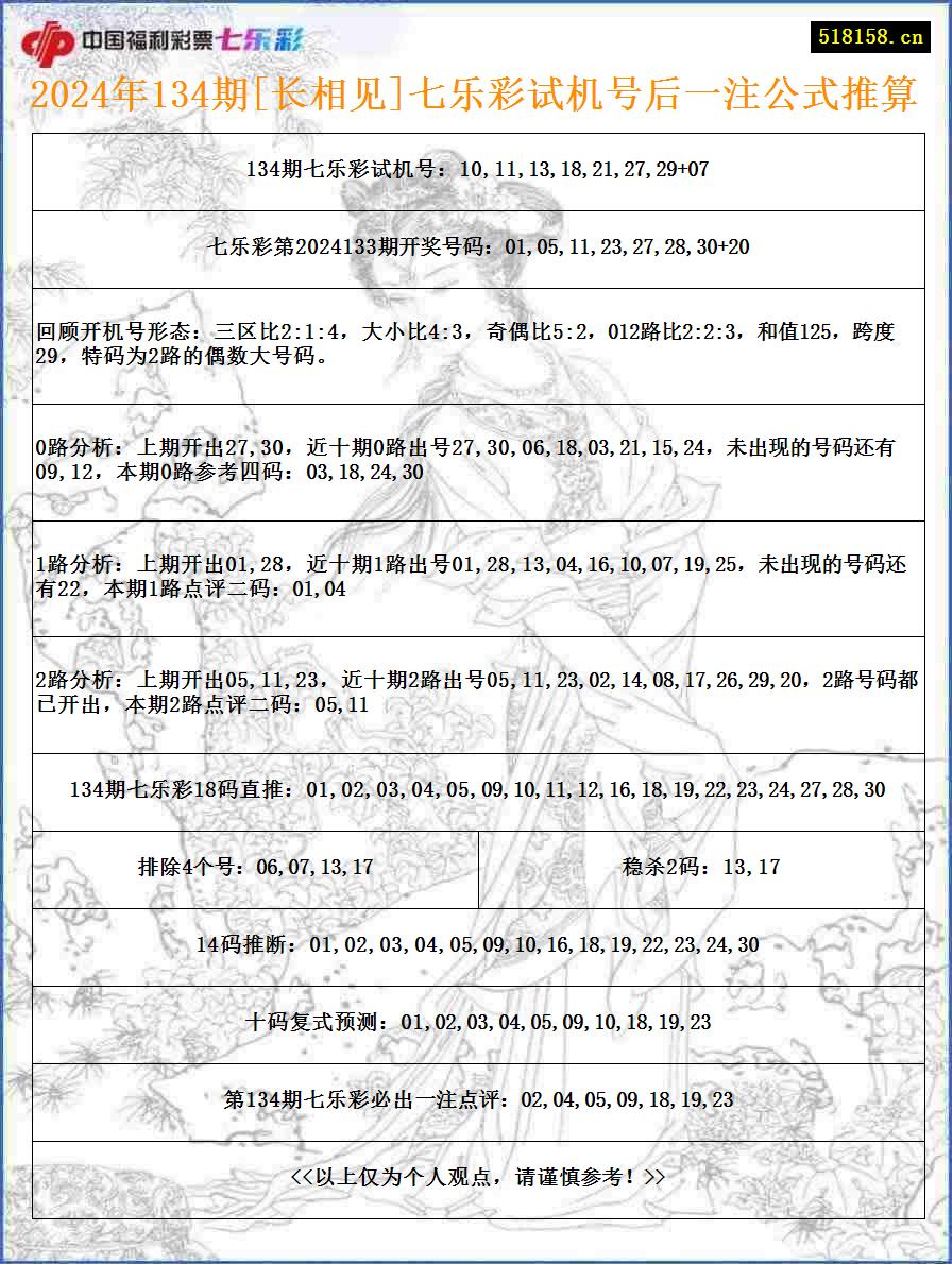 2024年134期[长相见]七乐彩试机号后一注公式推算