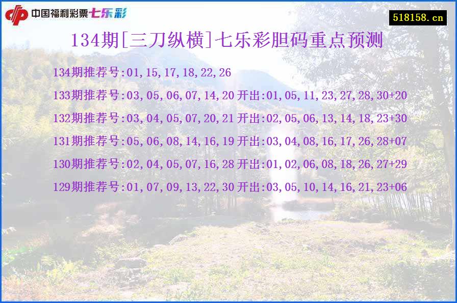 134期[三刀纵横]七乐彩胆码重点预测